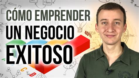 C Mo Emprender Un Negocio Exitoso Estrategia Youtube