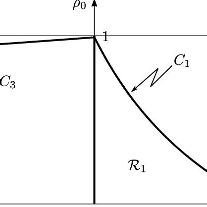 Bifurcation Diagram Of The Phase Portrait Of System On D R The