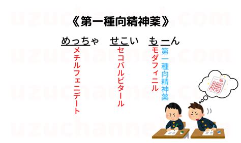 【ゴロ】第一種向精神薬 ゴロナビ〜薬剤師国家試験に勝つ〜