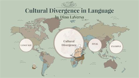 What Is Cultural Convergence And Divergence