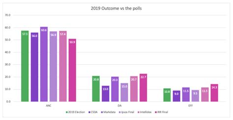 South African 2019 Election The Predictions Vs The Results Businesstech