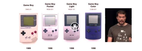 The Ultimate Game Boy Talk Nintendo Gameboy Gaming History