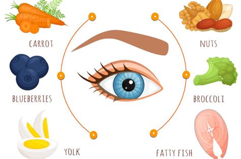 8 Tips for Maintaining Healthy Eyes - GlobalHealthMag