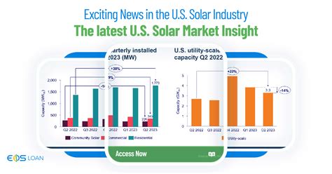 U.S. Solar Industry Trends: Insights from the U.S. Solar Market Q2 2023 ...