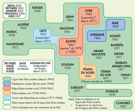 Fabrice Le Goff Cartographe Géographe Indépendant Organigrammes