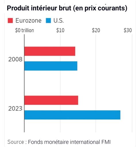 Fran Ois Asselineau On Twitter On Y D Couvre Notamment Cette