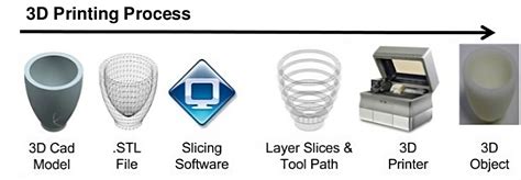 3d Printing Slicer Software How To Choose The Best Obico Knowledge Base