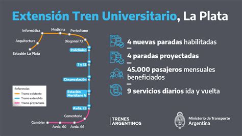 Se Inaugur El Nuevo Tramo Del Tren Universitario De La Plata Cadena