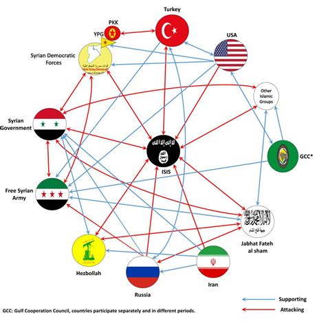 3726 best Syrian Civil War images on Pholder | Syrian Circlejerk War ...