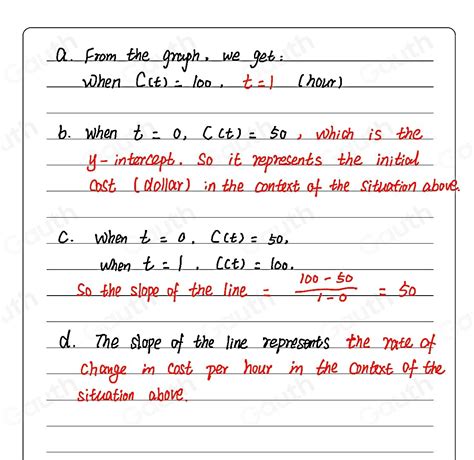 Solved Use This Graph To Answer The Following Questions Cost Of Tax