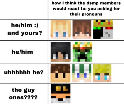 alignment chart  memes dream team smp