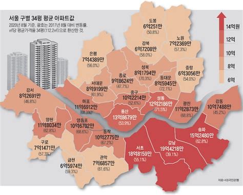 사라지는 서민주택 서울 25개구 모두 아파트 평균값 6억 넘었다 네이버 블로그