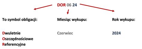 Czy Obligacje Skarbu Pa Stwa To Aktywa Czy Pasywa Stycze