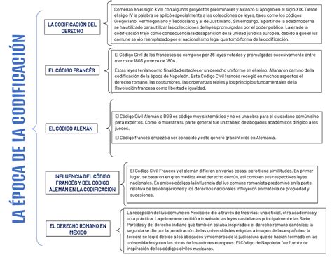 Epoca De La Codificaci N La Poca De La Codificaci N La Codificaci N