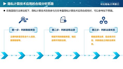 《隐私计算技术应用合规指南 2022年》发布 附下载 安全内参 决策者的网络安全知识库