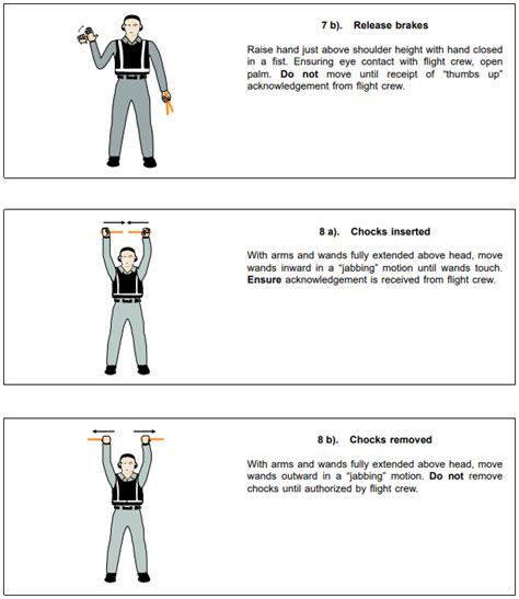 4 MARSHALLING SIGNALS