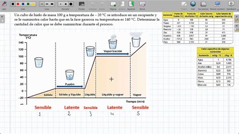 Ejemplo cálculo de calor sensible y calor latente YouTube