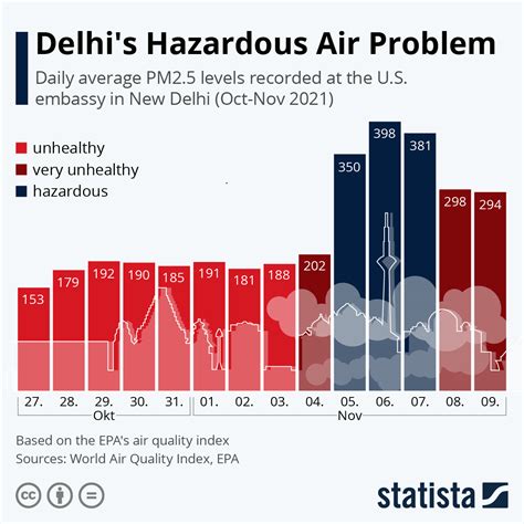 Stubble Burning And Delhi S Air Pollution Why The Problem Persists