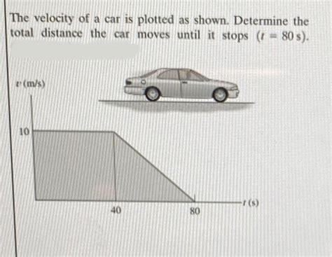 Solved The Velocity Of A Car Is Plotted As Shown Determine Chegg