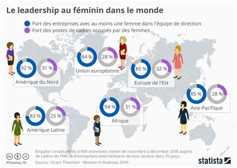 Les In Galit S De Sexes Dans L Ducation Sup Rieure Cogito