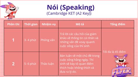 Cấu Trúc đề Thi Ket A2 Key Cập Nhật Mới Nhất 2023 Kèm Tài Liệu ôn Tập