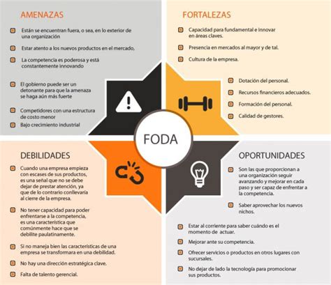 Diagrama FODA Descarga Ayuda 2021 47718 Hot Sex Picture