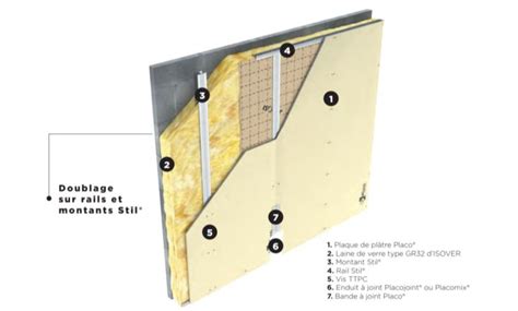 Comment Isoler Un Mur Avec Un Doublage Sur Ossature Rails Et Montants