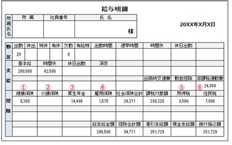 給与明細 控除 について 税理士法人 永由会計