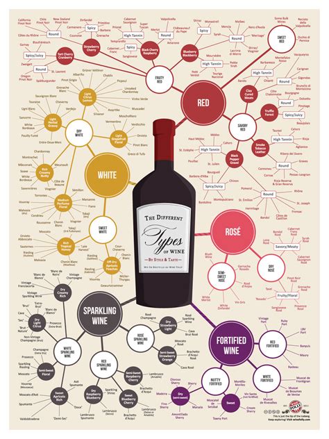 TYWKIWDBI ("Tai-Wiki-Widbee"): Wine chart