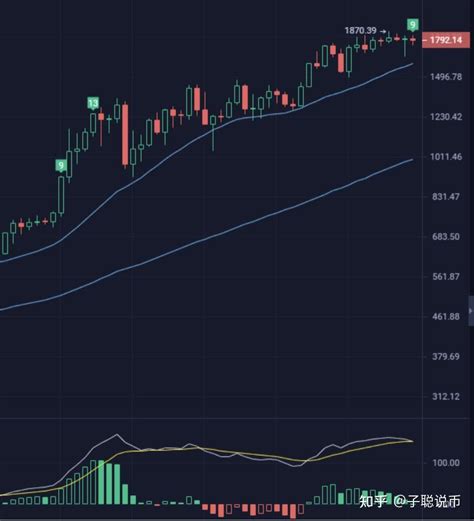 比特币2021年2月16日行情分析 知乎