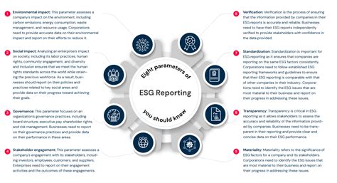 The Eight Key Parameters Of Esg Reporting You Should Know Quor Eka