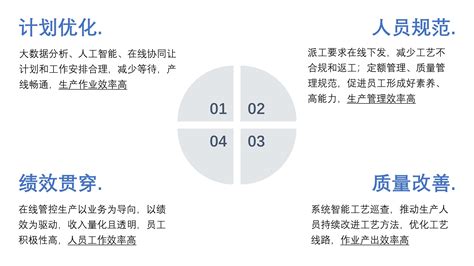 钢构企业：生产管理降本增效攻略，看这一篇就够了 知乎