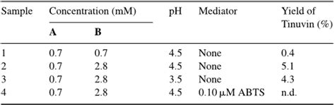 Open Access Enzymatic Synthesis Of Tinuvin Marc Schroeder