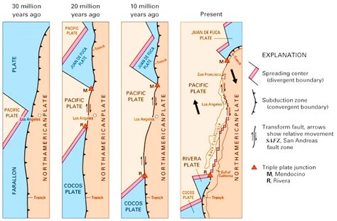 10 Facts About San Andreas Fault - Geology In