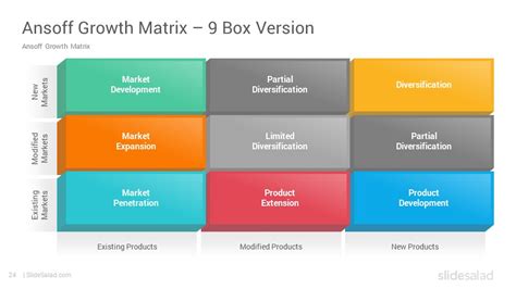 Ansoff Growth Matrix Diagrams PowerPoint Presentation Template