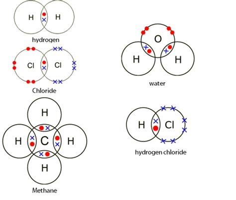 Aqa Structure And Bonding Flashcards Quizlet