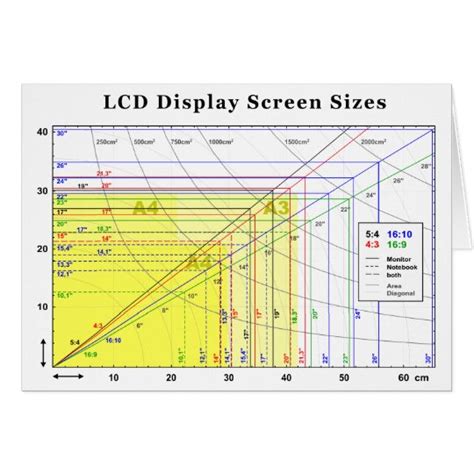 LCD Display Screen Sizes Chart Zazzle Co Uk