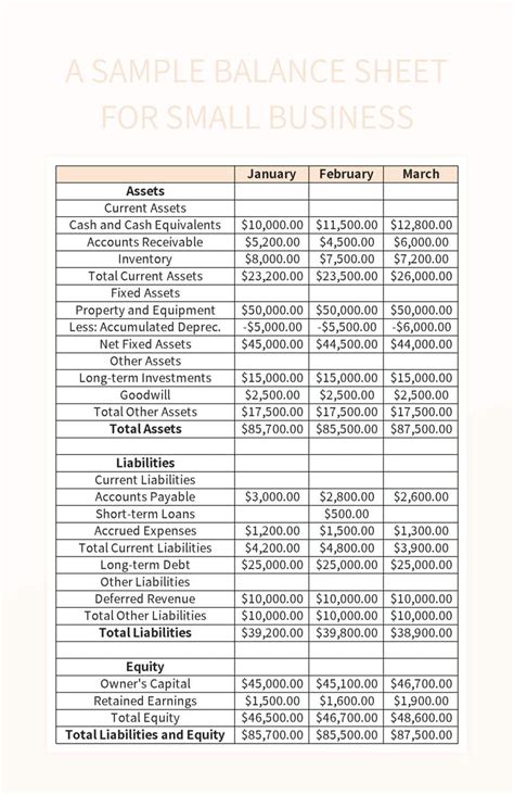 A Sample Balance Sheet For Small Business Excel Template And Google