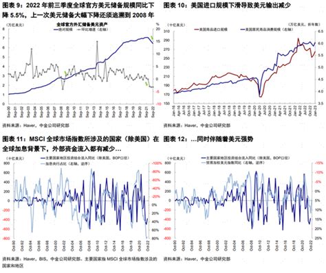 中金：流动性冲击的传导机制与历次危机复盘新浪财经新浪网