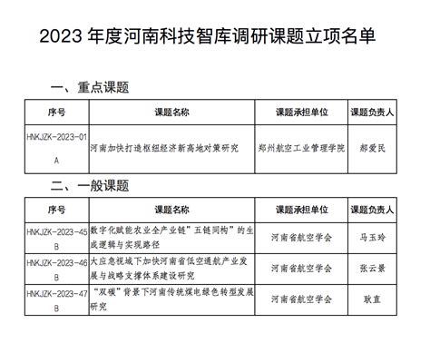 我校获批4项2023年度河南科技智库调研课题 社科处