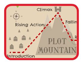 Plot Mountain - Scratch Garden