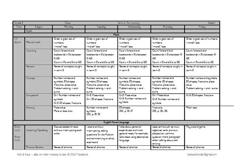 Lesson Plan Grade English