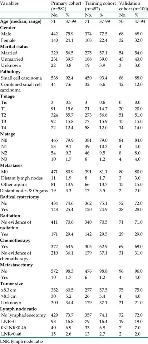 Patient Demographics And Clinical Characteristics Download Table