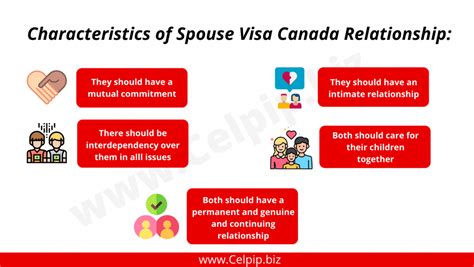 Sponsor Your Spouse Or Partner All About Spousal Sponsorship Canada Process Free Celpip Mock