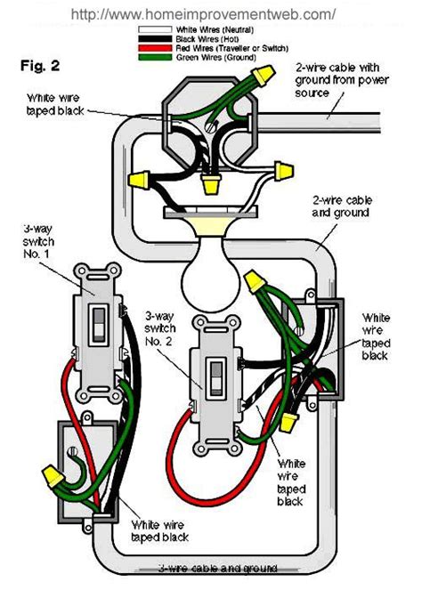 1000+ images about home electrical wiring on Pinterest