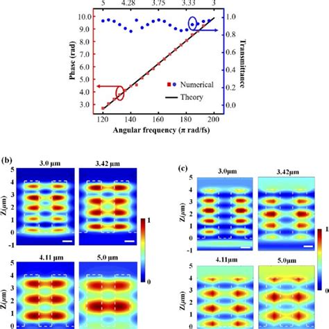 Pdf Broadband Achromatic Mid Infrared Metalens With Polarization