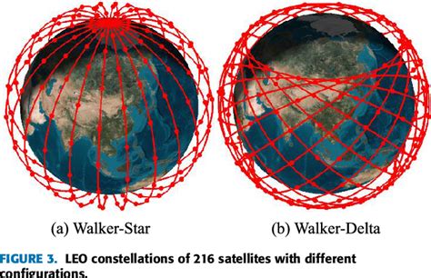 Figure 3 From Capacity Analysis Of Leo Mega Constellation Networks Semantic Scholar