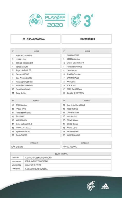 Fases De Ascenso A Segunda Y Segunda B Resumen Goles Y Resultados