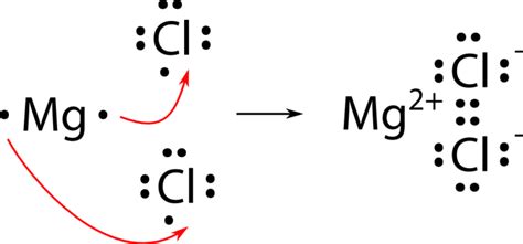 Atomic Diagram Of Magnesium Chloride Planetary Structure Ion