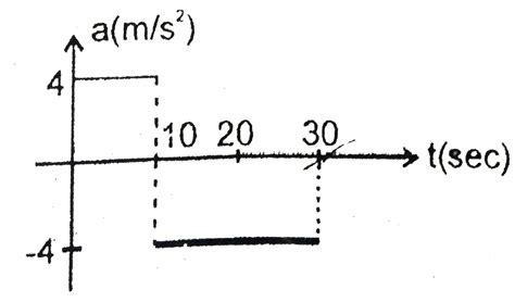 Doubt Solutions Maths Science CBSE NCERT IIT JEE NEET